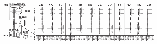 Simaco Nalepnice - Tablice | Tablice | tabela položaja prenosnika